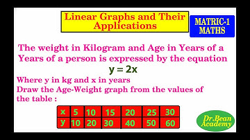Matric-1 Mathematics-Drawing a Graph of an Equation (O-Level)