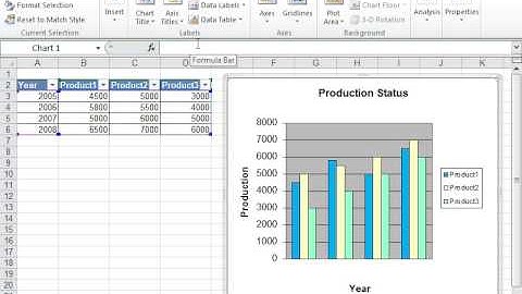 Excel 2010 Display or Hide Axes in a Chart