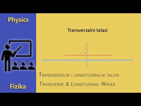 Video: Da li je zvučni talas primjer kompresijskog talasa?