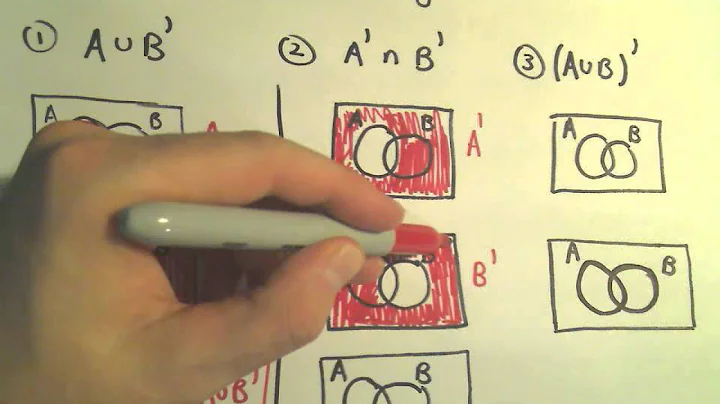 Master Venn Diagrams: Shading Two Sets