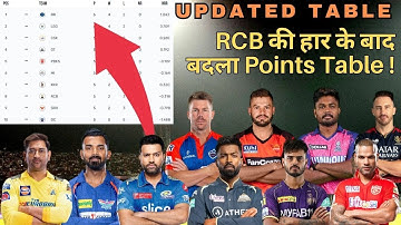 IPL Points Table 2023 - After RCB Vs KKR Match || IPL 2023 Points Table | RCB Stays at No. 5 !
