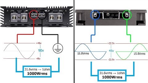 Full-bridge vs Half-bridge amplifiers: THE FACTS