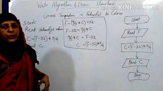Algorithm & Flowchart Examples- Part I (Malayalam) - EST 102 Computer Programming in C -Part 6