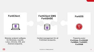 Webinaire Fortinet ZTNA - Améliorez l'accès sécurisé aux applications pour les utilisateurs distants