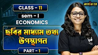 ছবির মাধ্যমে তথ্য উপস্থাপন Full Theory Part 1 | Class 11 | Sem 1 | WBCHSE