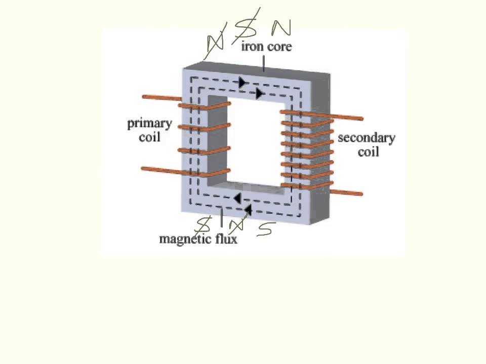 Transformer Explained