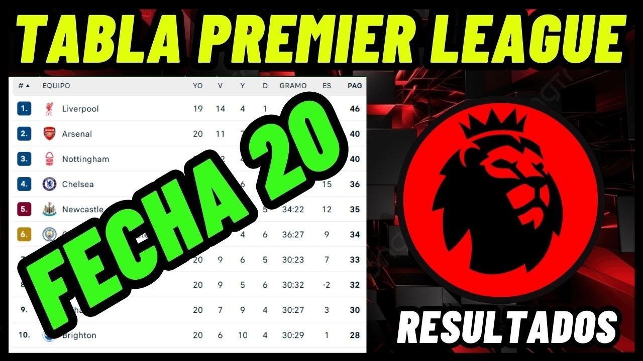 TABLA DE POSICIONES DE LA PREMIER LEAGUE 2024/2025 FECHA 20 RESULTADOS