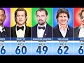 Most Popular Actors of the 1990s
