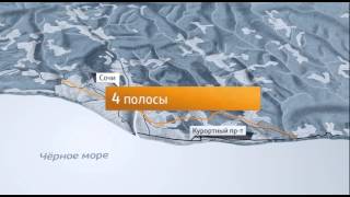 MAP Sochi