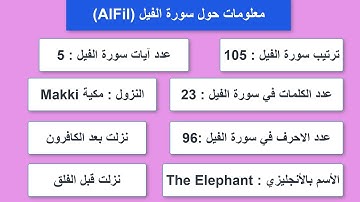 #105 #AlFil  معلومات حول سورة الفيل - معلومات عن القرآن الكريم الكثير منا يجهلها #أهل_القران