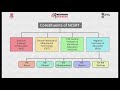 Academic Support Structures like NUEPA, NCERT, SCERT, SIEMAT, DIETs