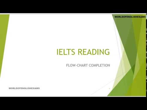IELTS #reading flow chart completion, by Setu G