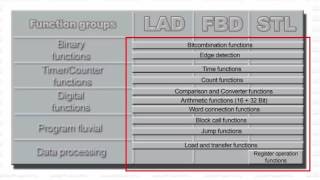 PLC S7 - 300 Basics, Lesson5, Programming Languages PLC S7 - 300 Basics, Lesson5, Programming Languages