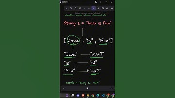 Reverse Words in a String III | LeetCode 557 | #coding  #dsa #leetcode #strings  #javascript