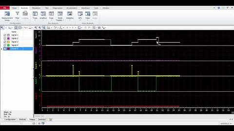 CANoe Graphic Window