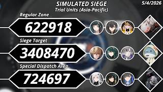 Simulated Siege 4.75m Trial Units (Asia Pacific) | Punishing Gray Raven