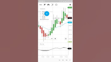 YESBANK 26 MARCH 2019 10 MIN CHART 20 EMA  and 5 ema LINE PIVOT POINT RSI