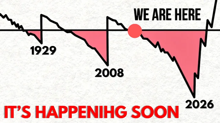 1929. 2008. 2026? The Yield Curve Warning No One’s Talking About