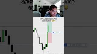 Market been doing this for weeks lol #daytrading #daytrader #tjr #ict