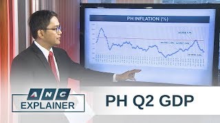 PH Q2 GDP Preview | Dissecting Data