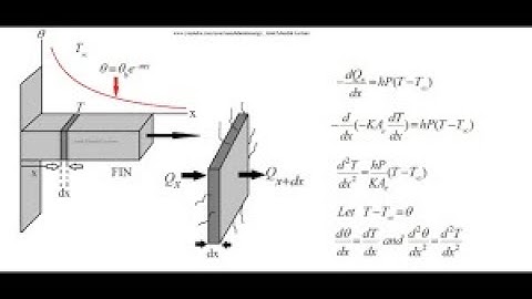 part 1) /Heat Transfer From Extended Surfaces (Fins)