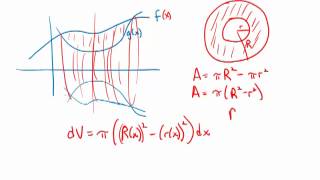 Calculus: Volume Disc Method Washer Introduction