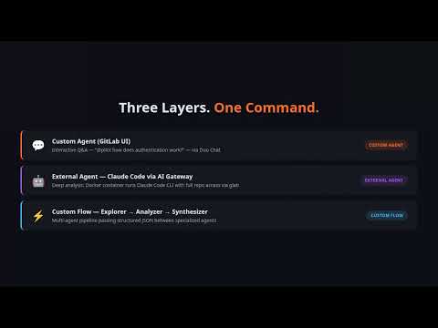 Pilot — AI Codebase Onboarding Agent (GitLab Duo + Claude)