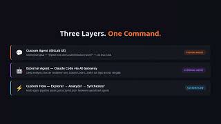 Pilot — AI Codebase Onboarding Agent (GitLab Duo + Claude)