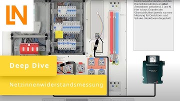 Schleifenimpedanz- und Netzinnenwiderstandsmessung | Deep Dive