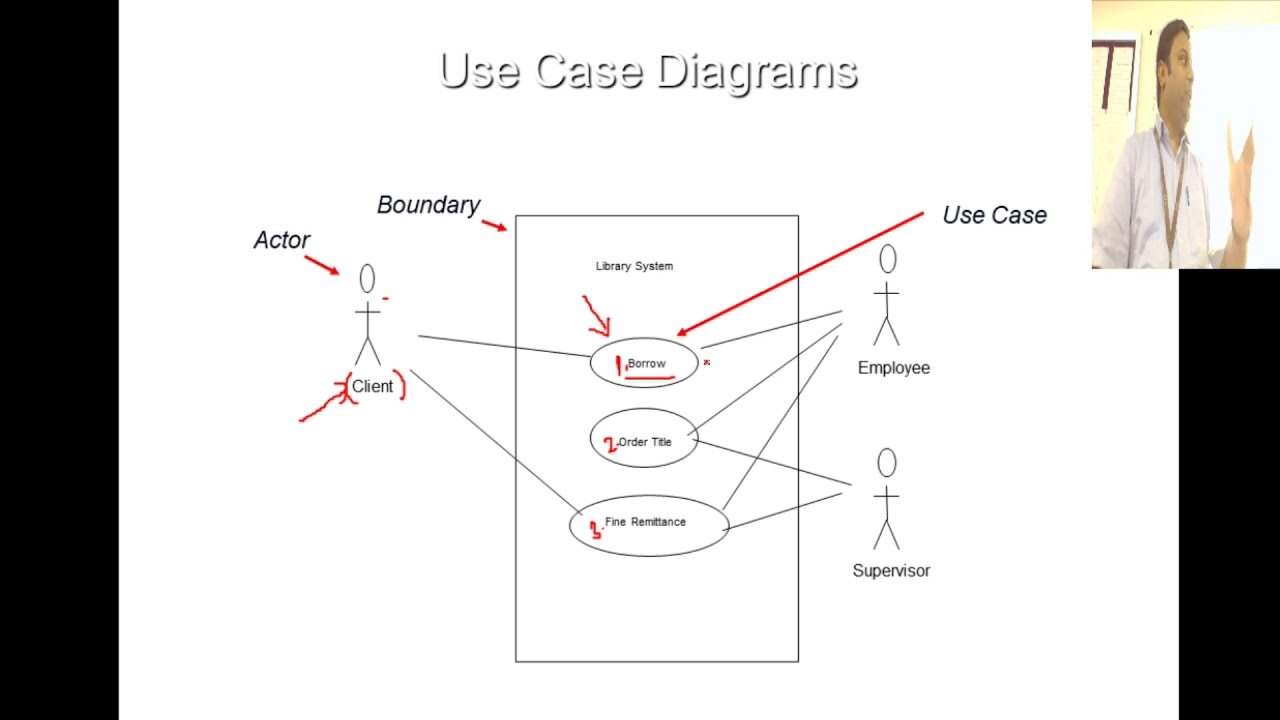 Uml Uml Use Case Specification Answall Vrogue co Uml Uml Use Case Specification Answall Vrogue co