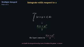Full Triple Integrals: Stacking Three Variables Into One Number News