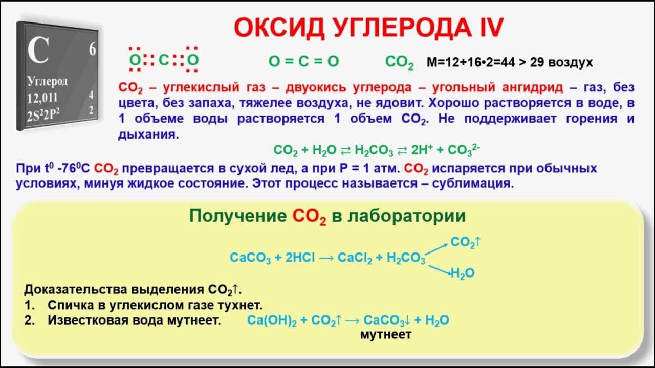 Название углекислого газа в химии