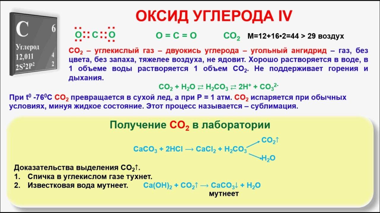 Углерод и его соединения вариант 2. Оксид углекислого газа. Получение оксида углерода в лаборатории. Неорганическая химия. Получение углерода химия.