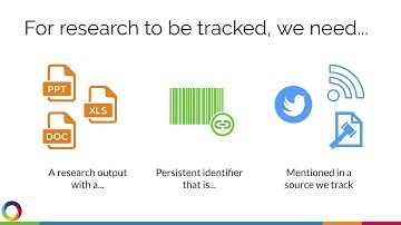 How to ensure attention is tracked by Altmetric