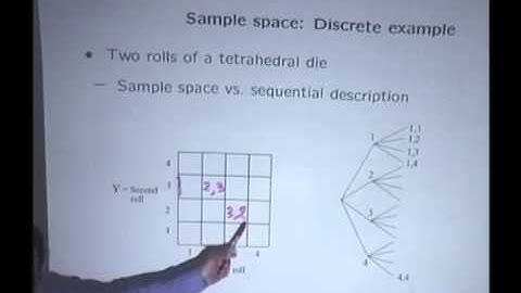 Probability Models and Axioms Lec 1 Sample Space   Discrete   Example 2