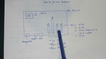 Why Linux KVM/QEMU SUCKS! - IOMMU group limitations  (Your Mileage May Vary)