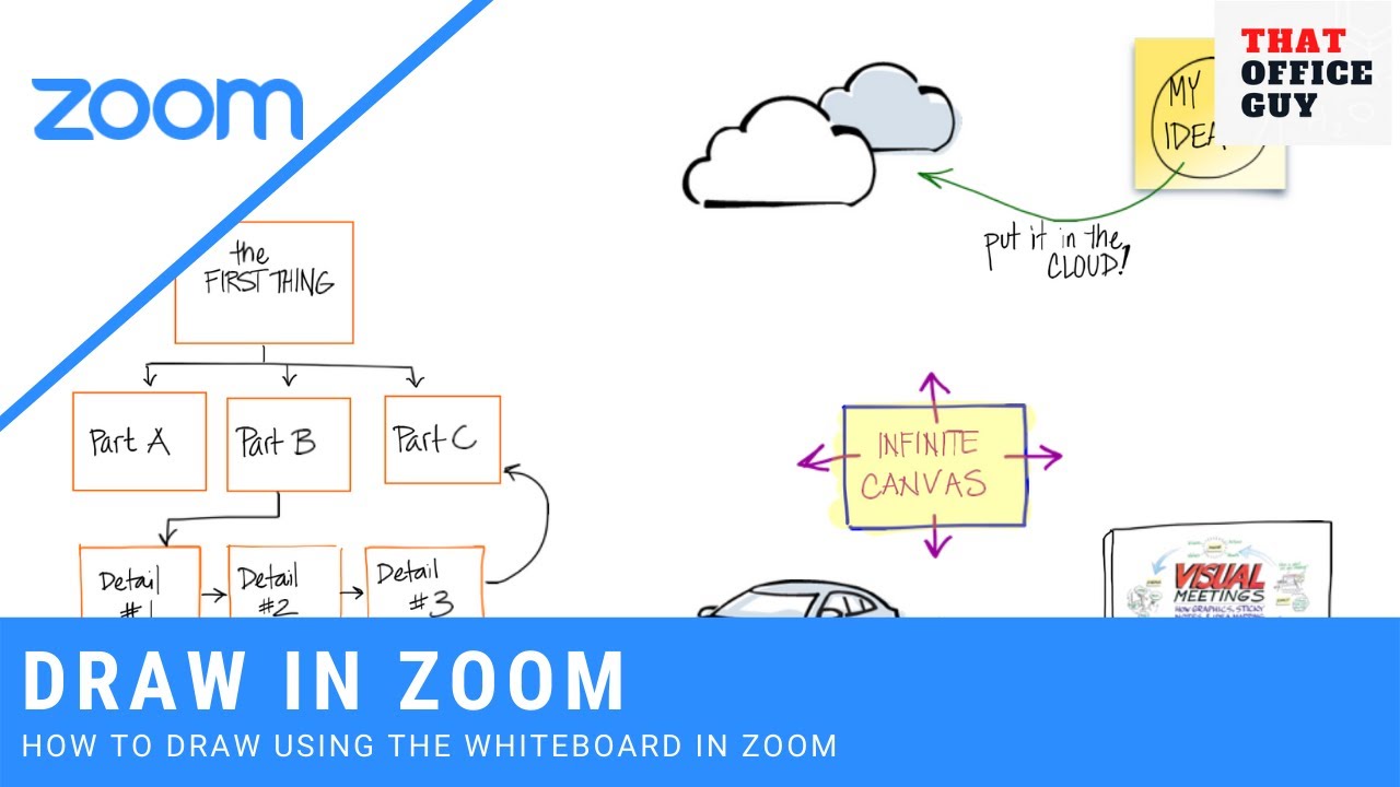 How to Draw in Zoom  Using Zoom Whiteboard