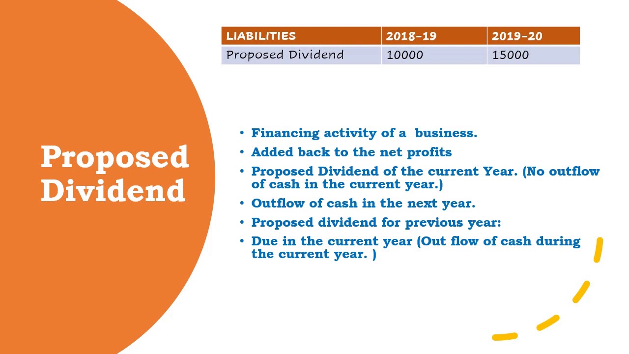 net-profit-before-tax-and-extra-ordinary-items-youtube