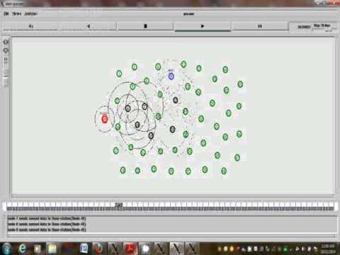 Program For Simulation Of Routing Protocols In Java