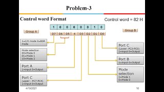 8086 IO Interface : Problems and Solutions 8255 , ALP for Delay and Square Wave