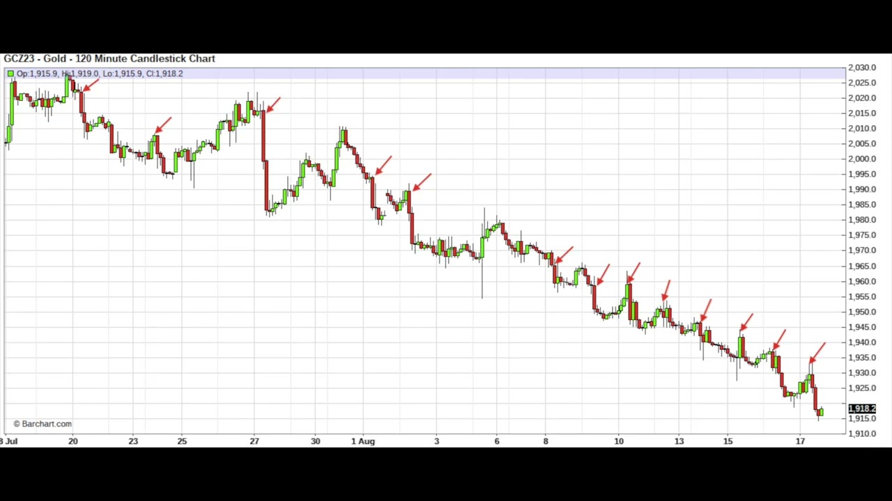 TF Metals Report Podcast Highlights - Week of August 14-18, 2023