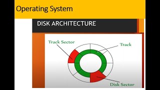 Disk Architecture | Operating System | Pranav Raj