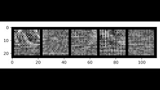 Visualizing the kernels of a trained a Convolutional Neural Network