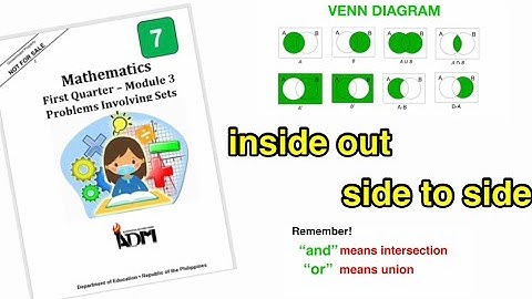 Solving Problems Involving Sets_Detailed(Math 7_Module3)
