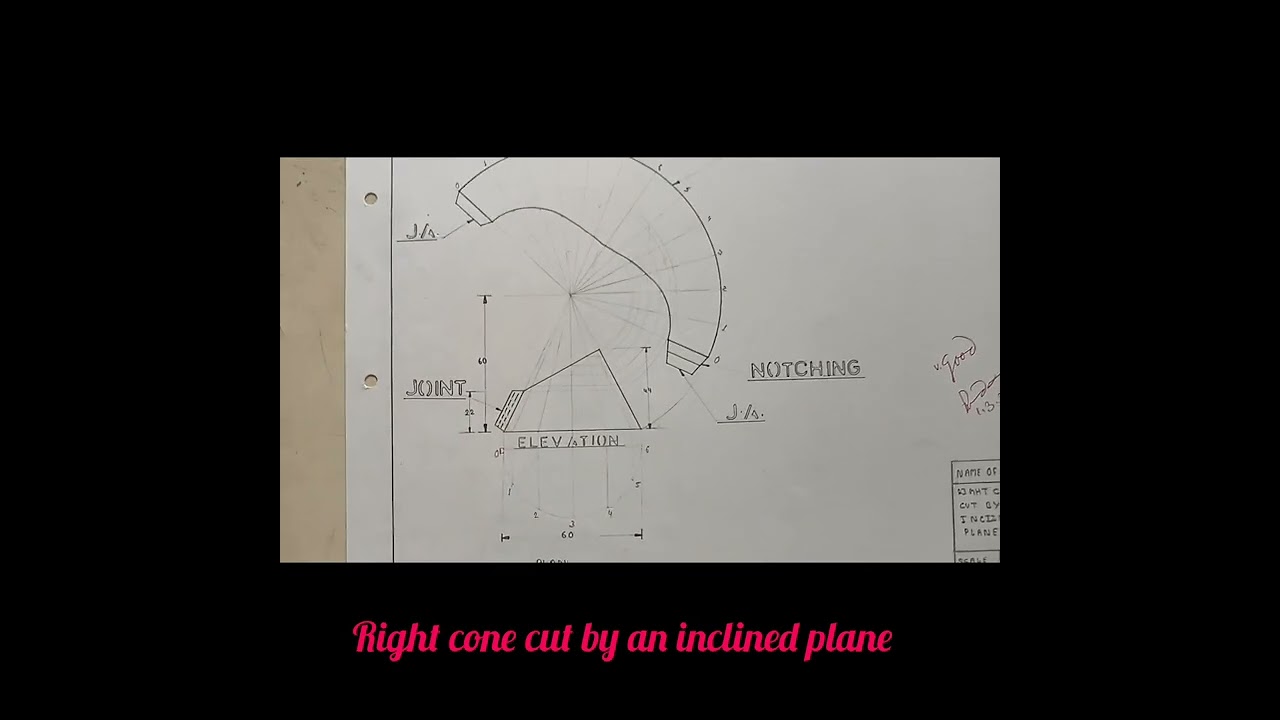 radial line method development 