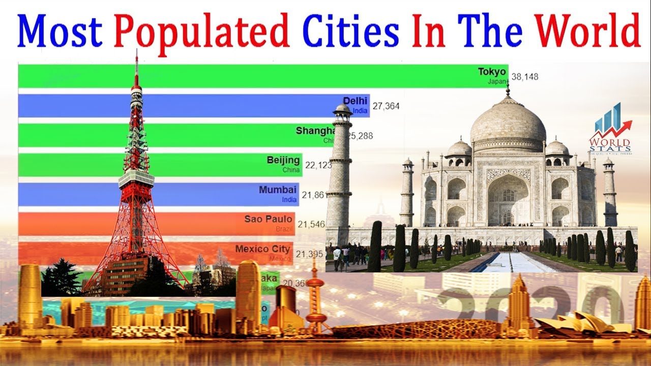 20 most populous us cities 20 most populous us cities