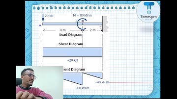 Beam Analysis Tutorial – Shear Force & Bending Moment in SOLIDWORKS Part 6