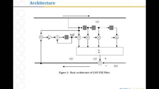 EE278 FinalProject LMS ADAPTIVE FILTER RanadhirBharadwaj 009985755