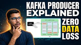 Kafka Producer Explained: Partitions, ISR, Acks & Data Loss, Failure, Retention and Replay Explained