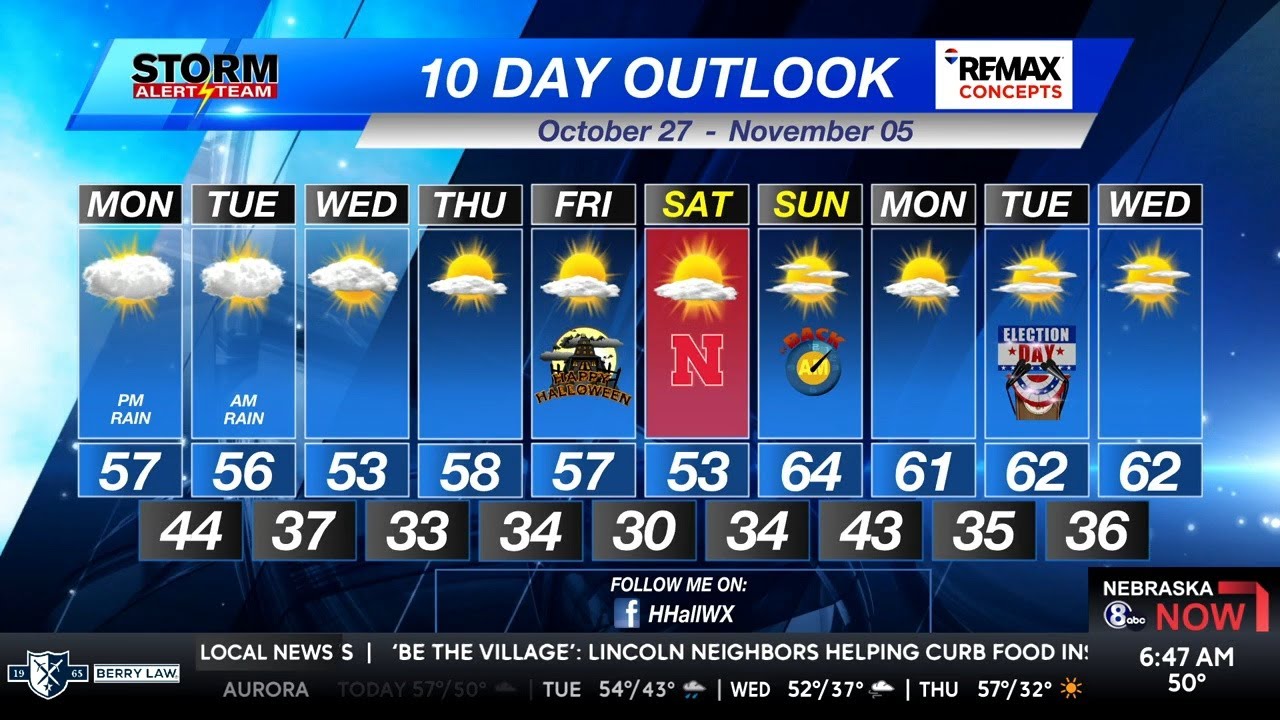 Windy And Cool Monday- Rain Tuesday Morning- Monday Morning KLKN ...